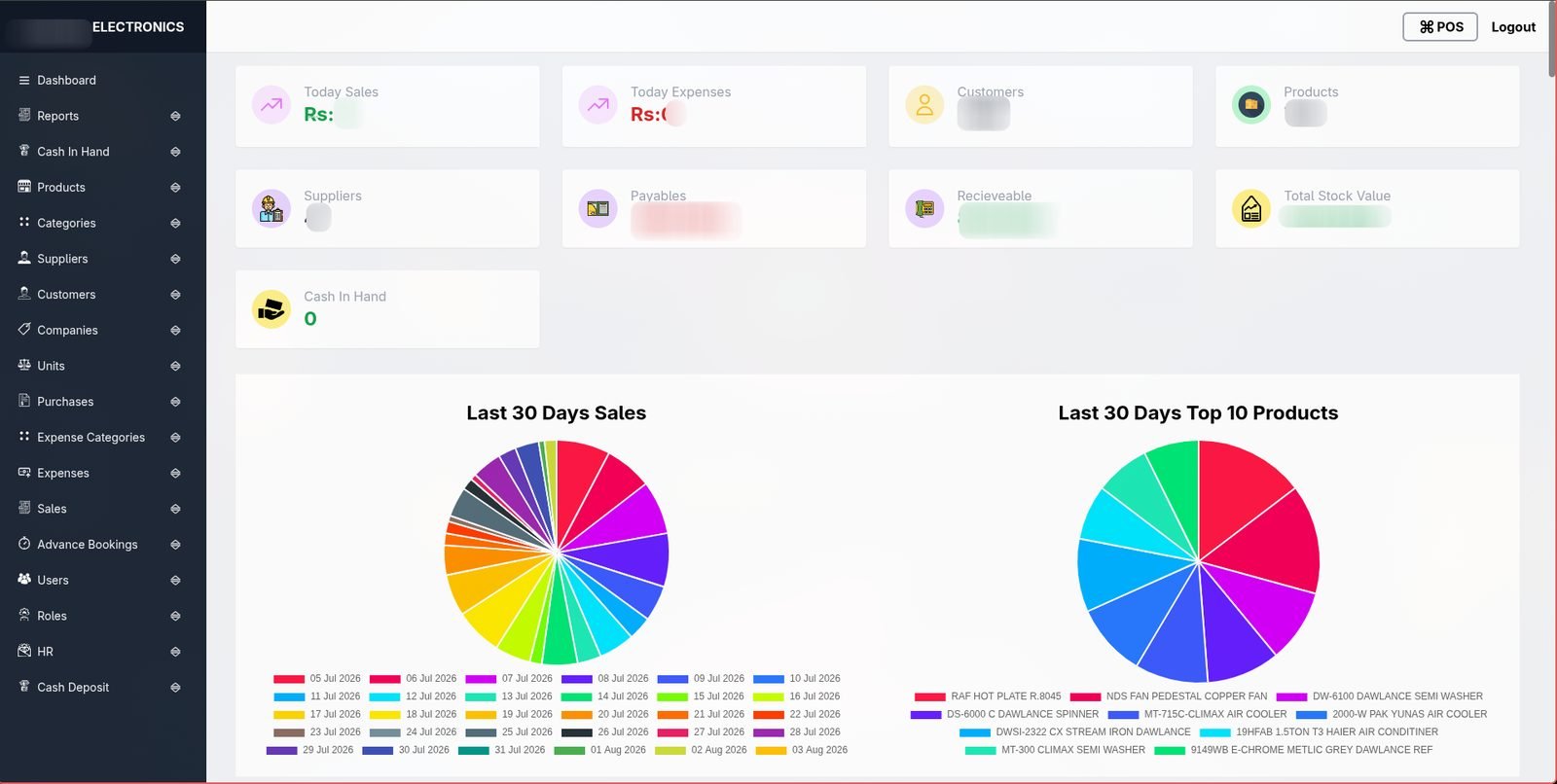 Owner dashboard — sales trend and top-product breakdown for the last 30 days.
