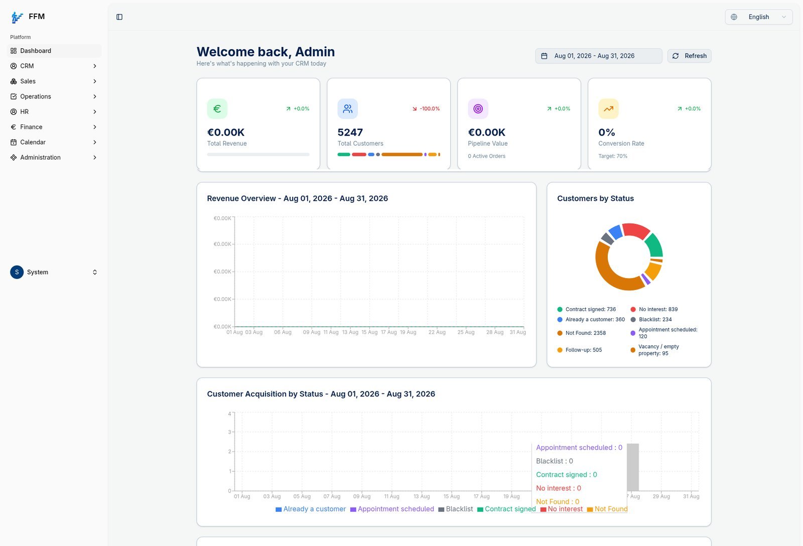 Admin dashboard screenshot